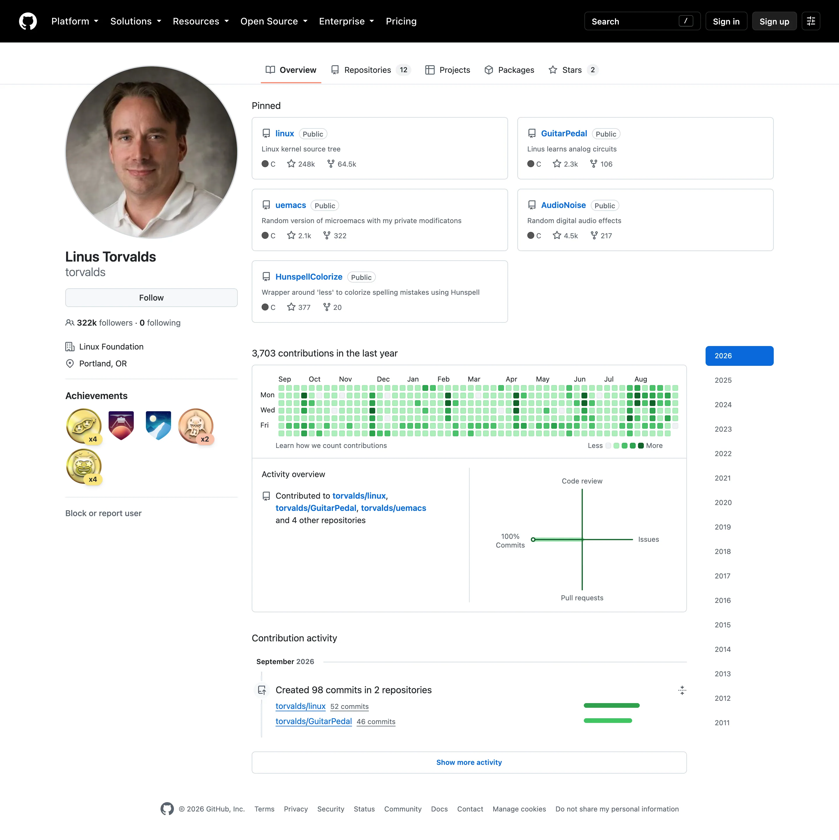 GitHub — Profile / contribution graph