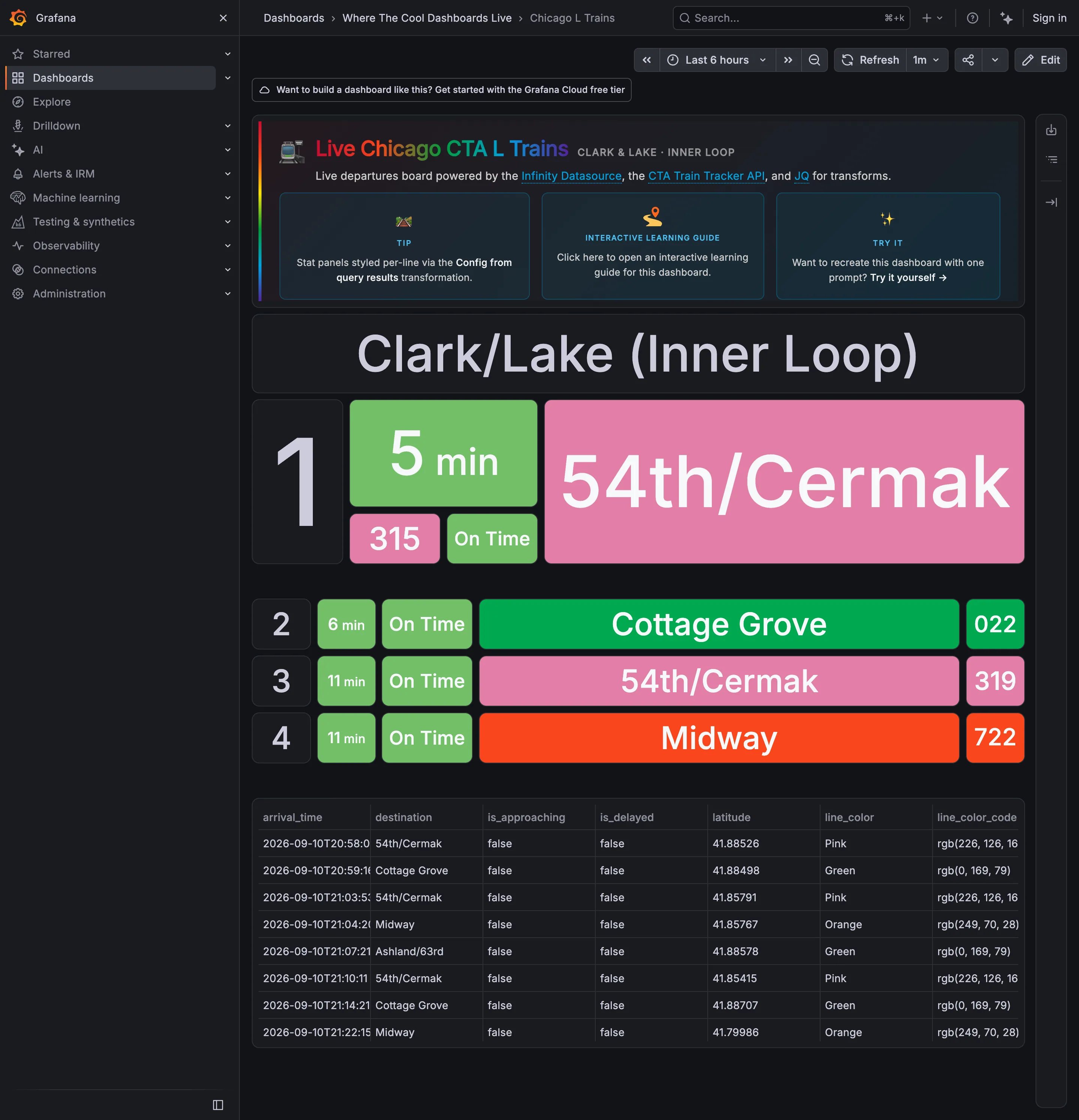 Grafana — Where The Cool Dashboards Live / Chicago L Trains