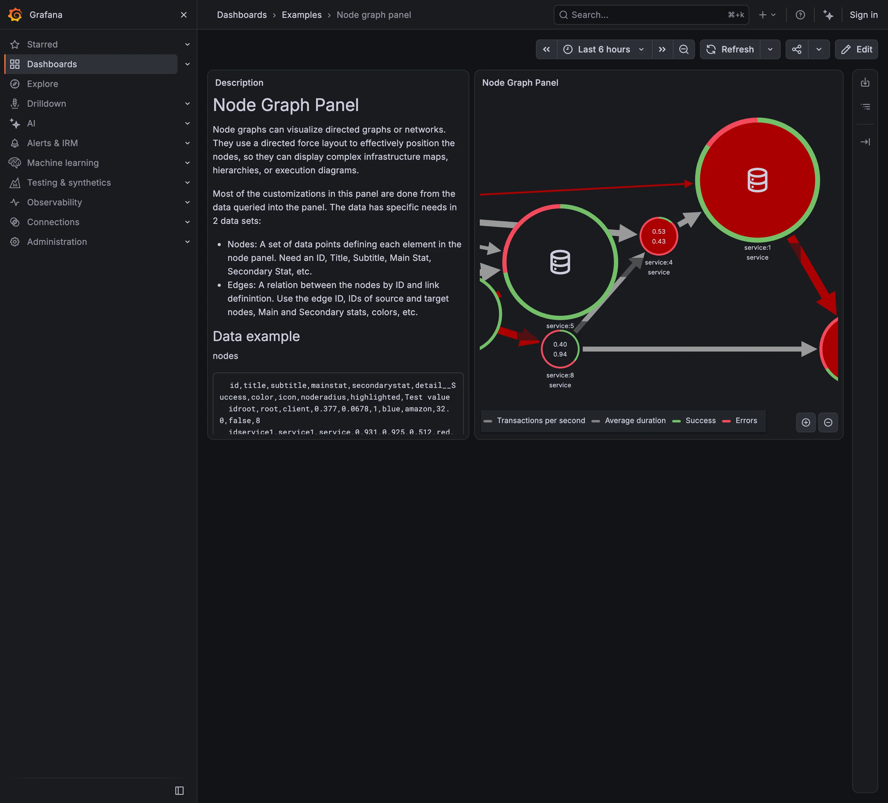 Grafana — Examples / Node graph panel