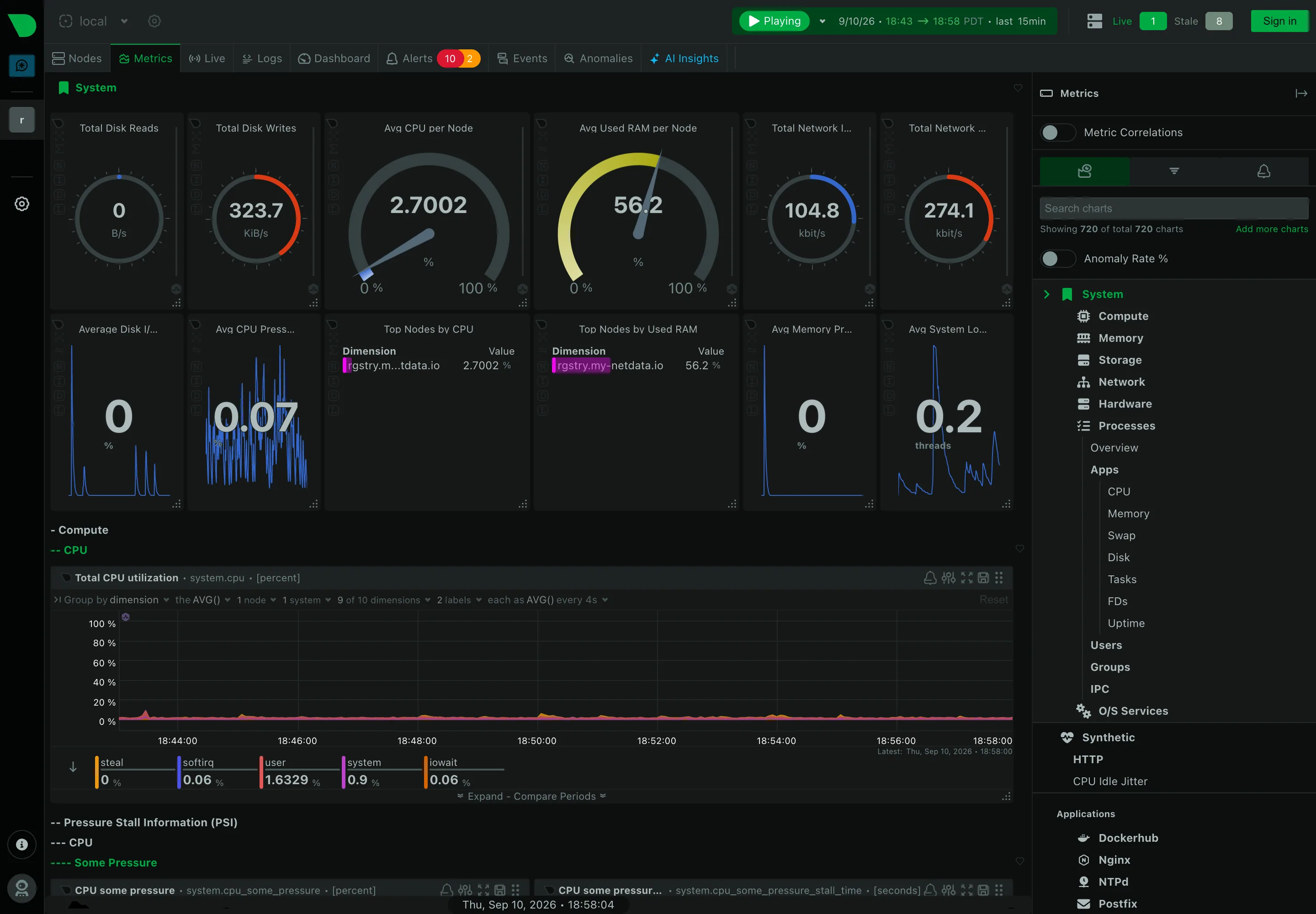 Netdata — Metrics / System
