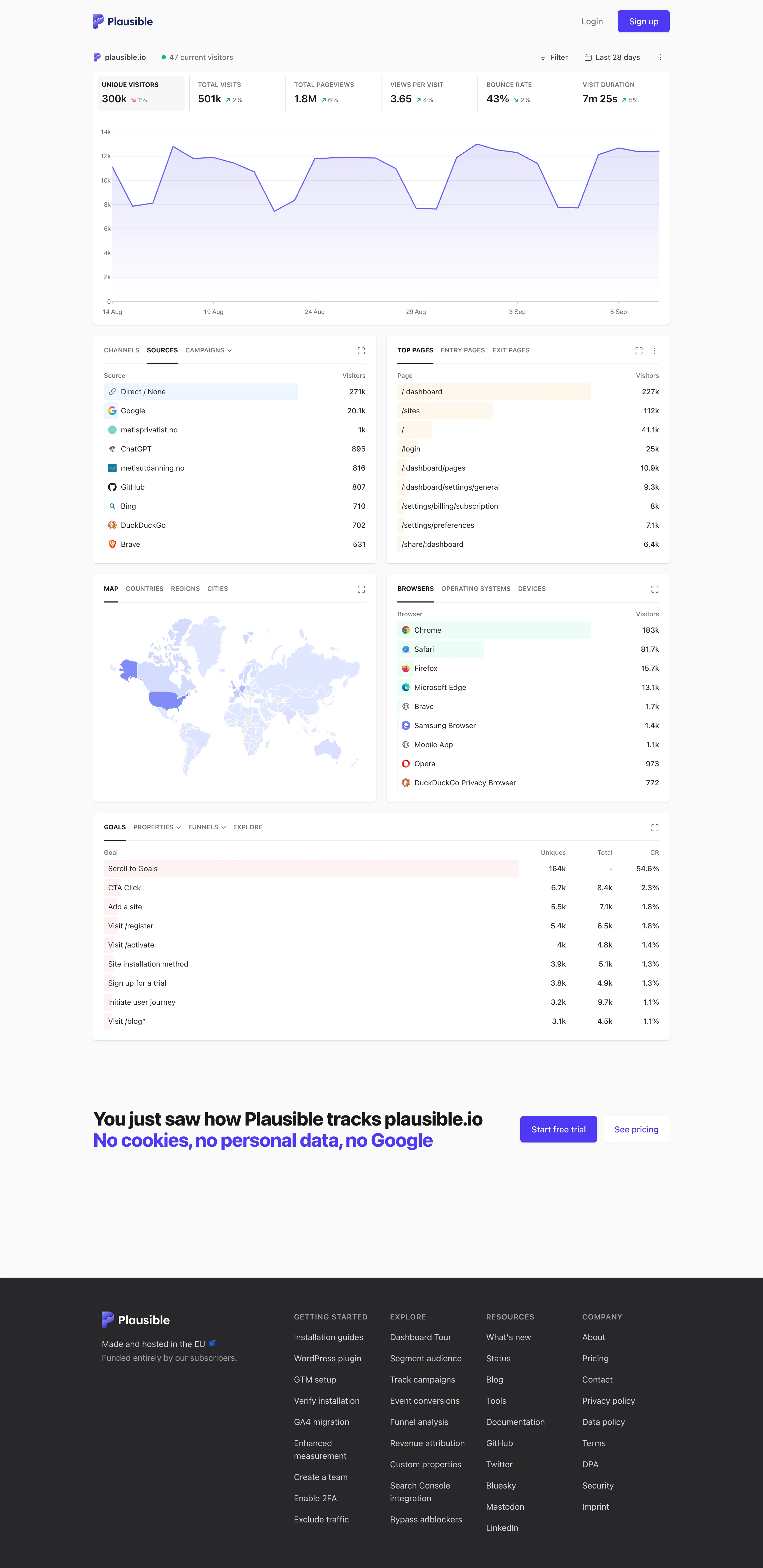 Plausible Analytics — Live demo / plausible.io
