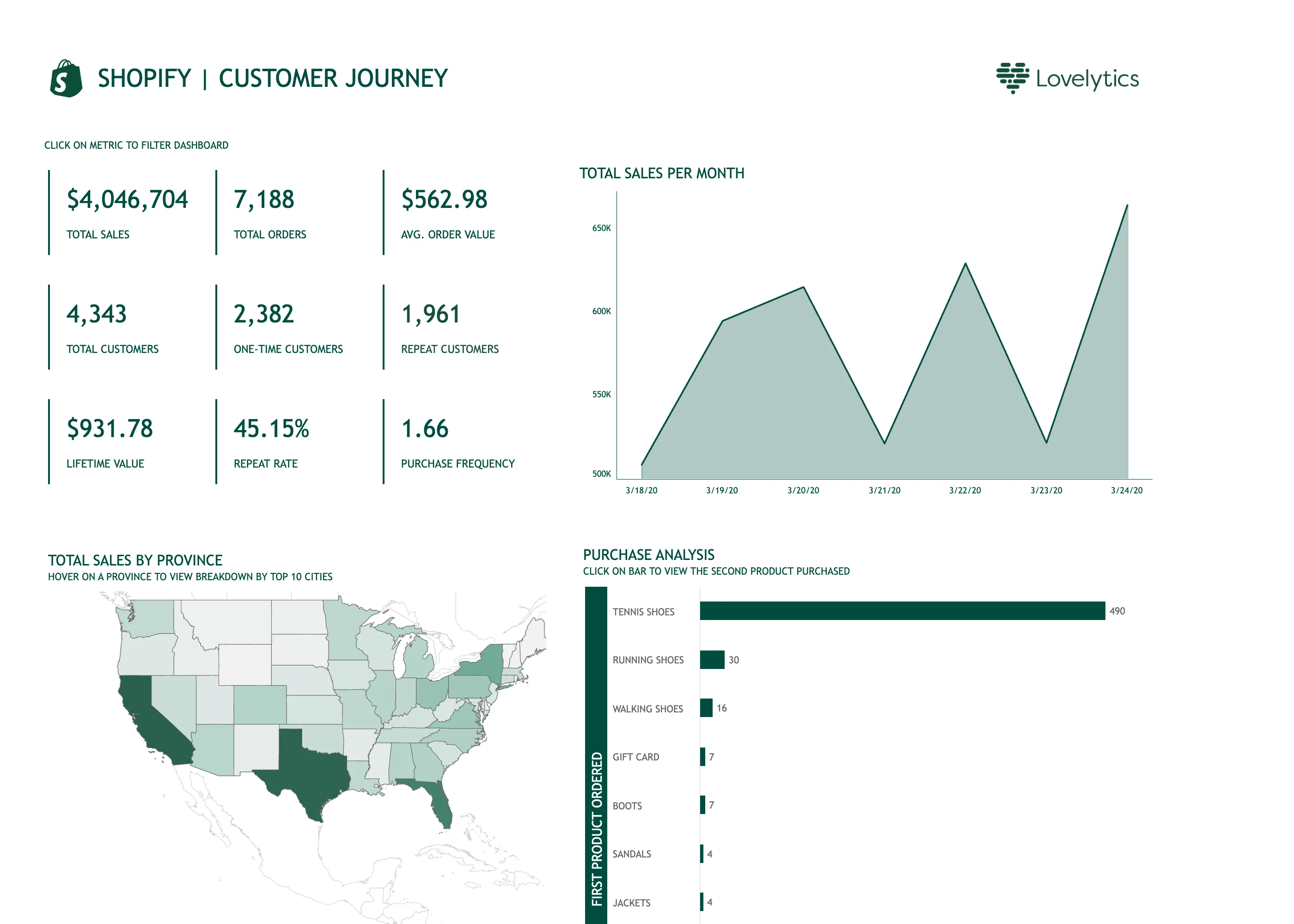 Tableau Public — Shopify Customer Journey